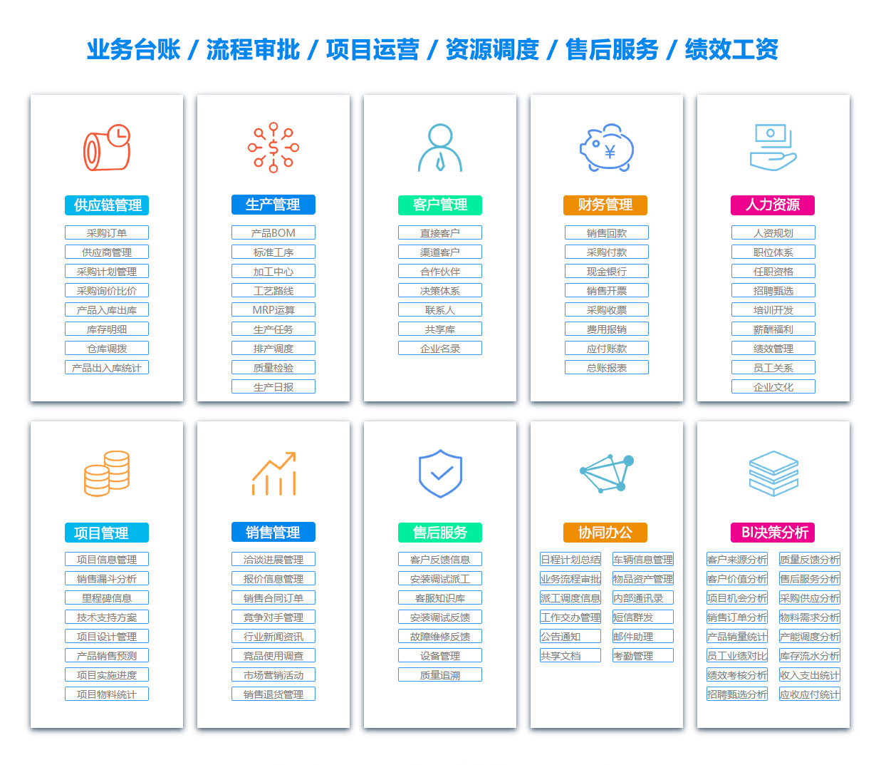 云南MIS:信息管理系统